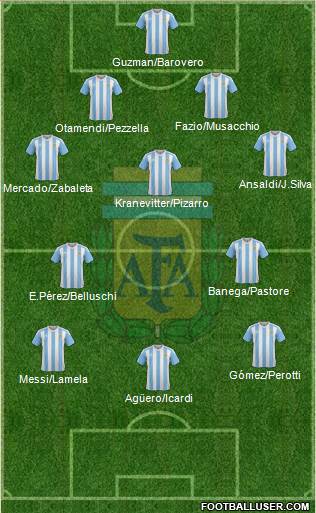 Argentina Formation 2018