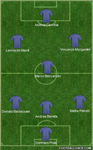 World Cup 2010 Team Formation 2018