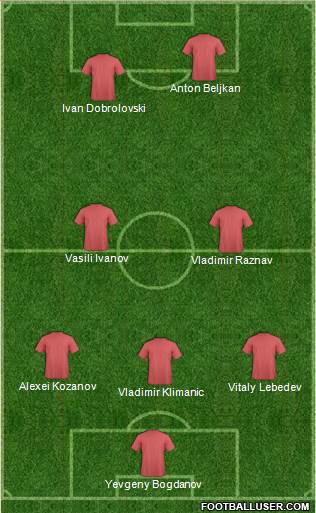 World Cup 2010 Team Formation 2018