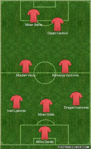 World Cup 2010 Team Formation 2018