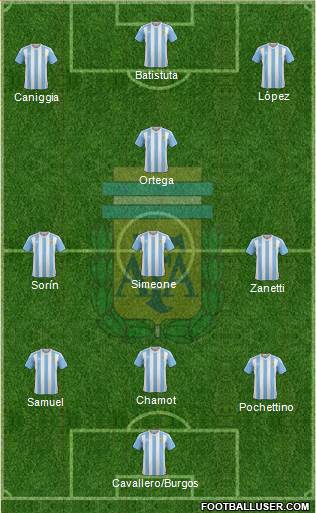 Argentina Formation 2018