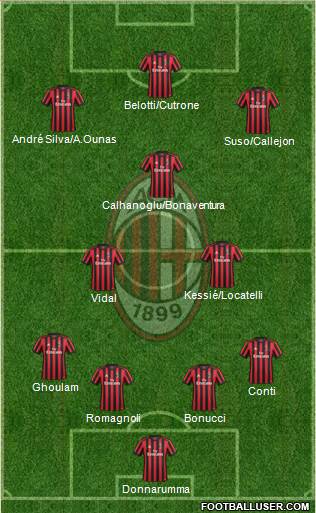 A.C. Milan Formation 2018
