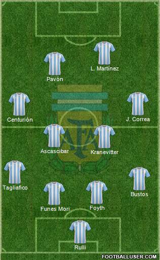 Argentina Formation 2018