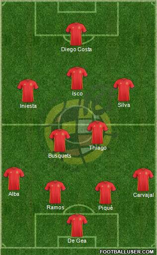 Spain Formation 2018