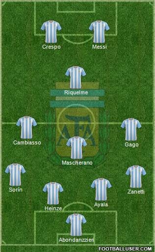 Argentina Formation 2018