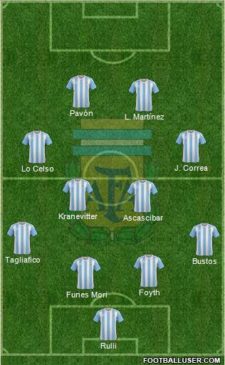 Argentina Formation 2018