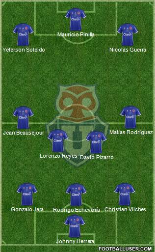 CF Universidad de Chile Formation 2018