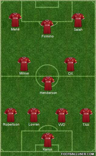Liverpool Formation 2018