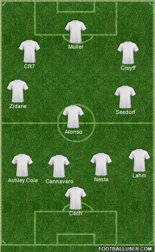 Dream Team Formation 2018
