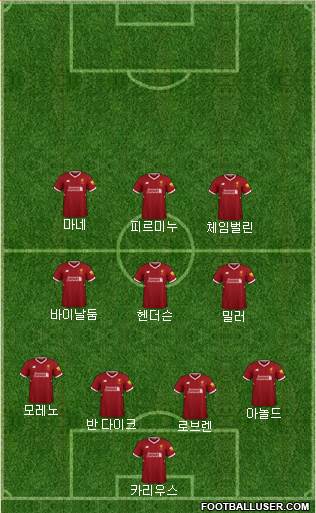 Liverpool Formation 2018
