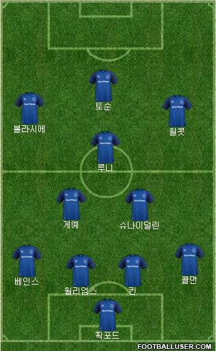 Everton Formation 2018