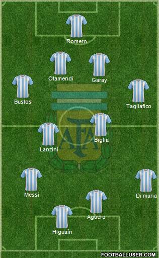 Argentina Formation 2018