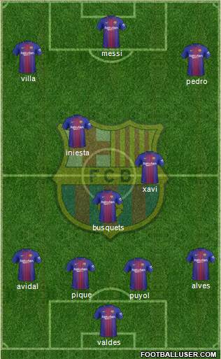 F.C. Barcelona Formation 2018