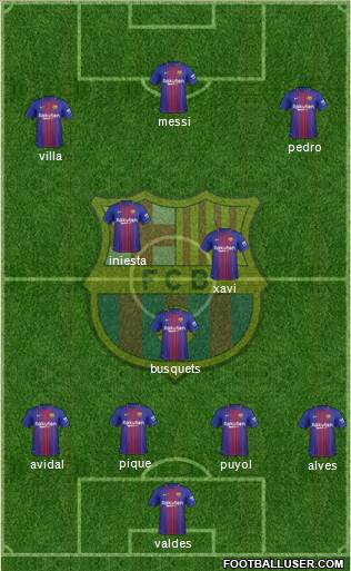 F.C. Barcelona Formation 2018