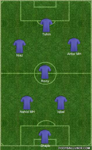 Dream Team Formation 2018