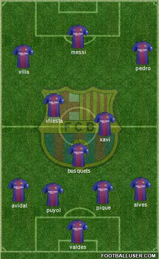 F.C. Barcelona Formation 2018