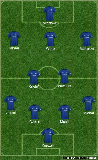 Chelsea Formation 2018