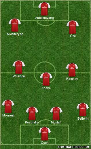 Arsenal Formation 2018