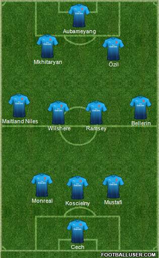 Arsenal Formation 2018
