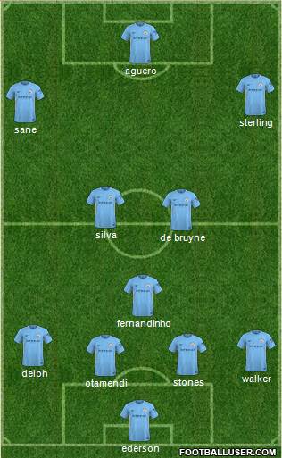 Manchester City Formation 2018