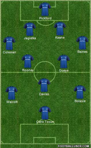 Everton Formation 2018