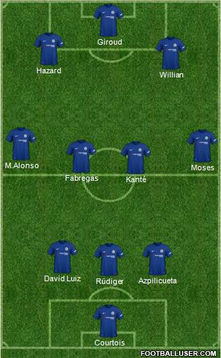 Chelsea Formation 2018