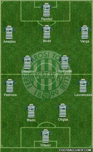 Ferencvárosi Torna Club Formation 2018