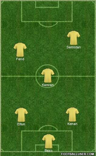 Dream Team Formation 2018