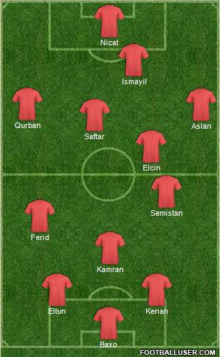 Dream Team Formation 2018