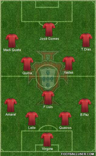 Portugal Formation 2018
