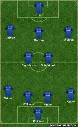 Everton Formation 2018