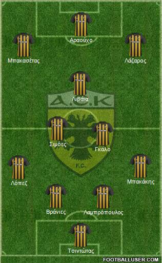 AEK Athens Formation 2018
