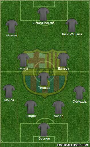 F.C. Barcelona Formation 2018