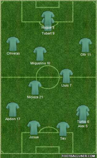 Dream Team Formation 2018