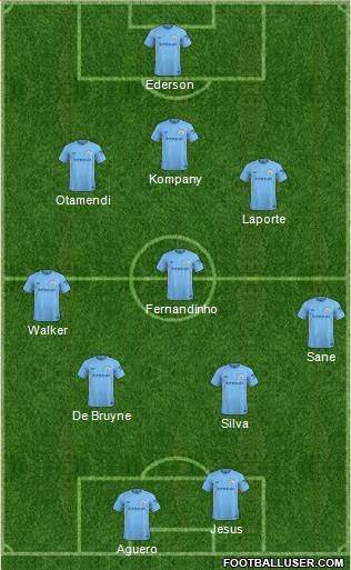 Manchester City Formation 2018