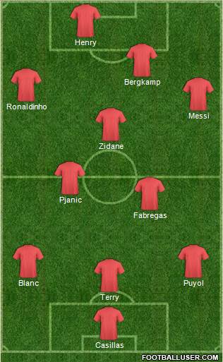 Dream Team Formation 2018