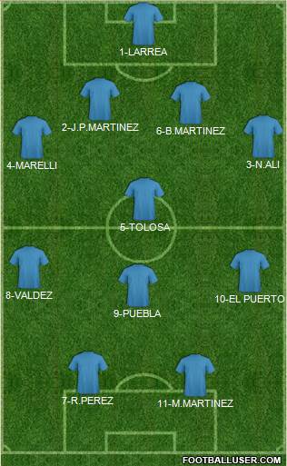Dream Team Formation 2018
