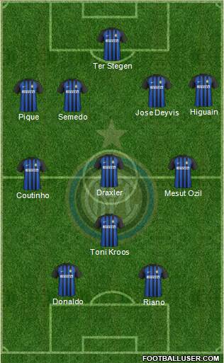 F.C. Internazionale Formation 2018