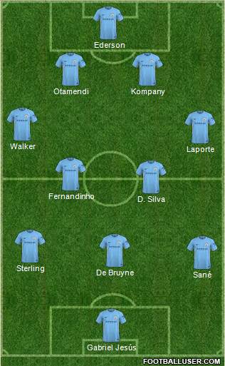 Manchester City Formation 2018