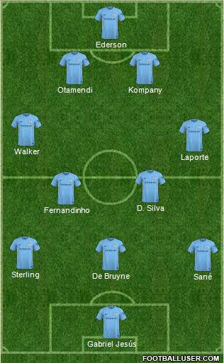 Manchester City Formation 2018