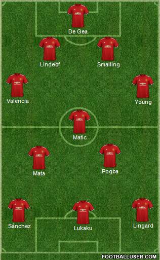 Manchester United Formation 2018