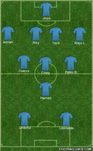 Dream Team Formation 2018