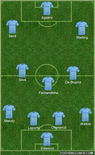 Manchester City Formation 2018