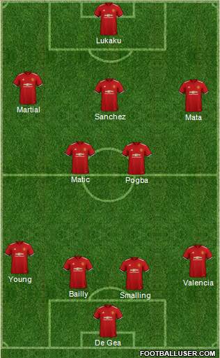 Manchester United Formation 2018