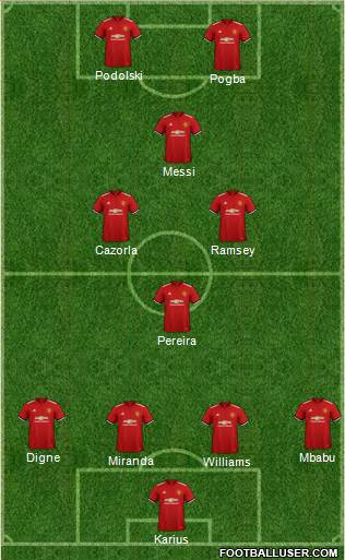 Manchester United Formation 2018