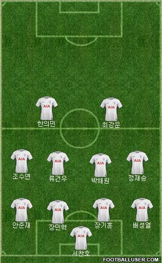 Tottenham Hotspur Formation 2018