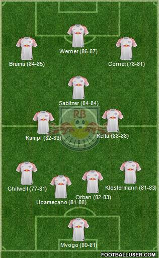 RasenBallsport Leipzig Formation 2018