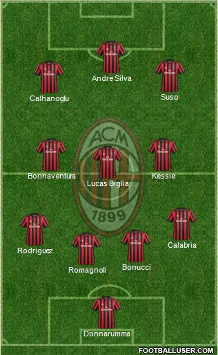 A.C. Milan Formation 2018