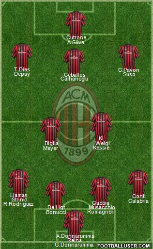 A.C. Milan Formation 2018