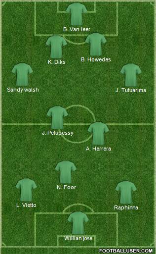Football Manager Team Formation 2018